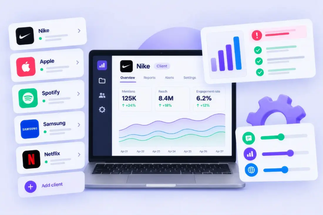 Client workspace list with a per-client overview of mentions, reach and engagement