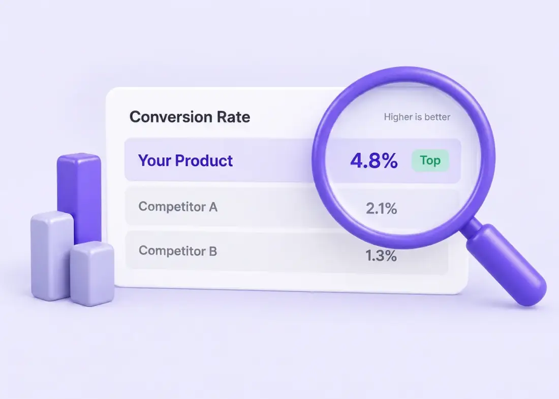 Your product ranked above two competitors in a comparison, under a magnifier