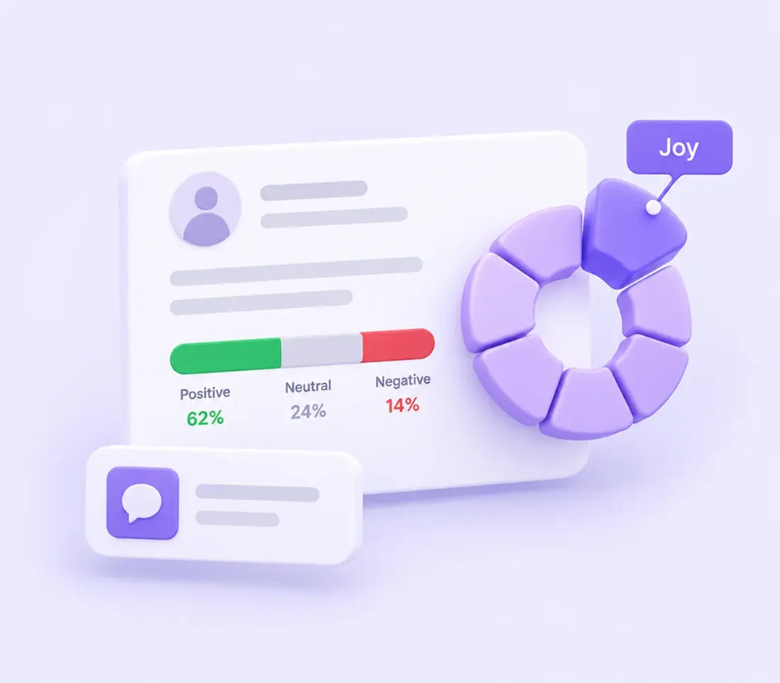 A mention with its sentiment split and a seven-part emotion ring with Joy highlighted