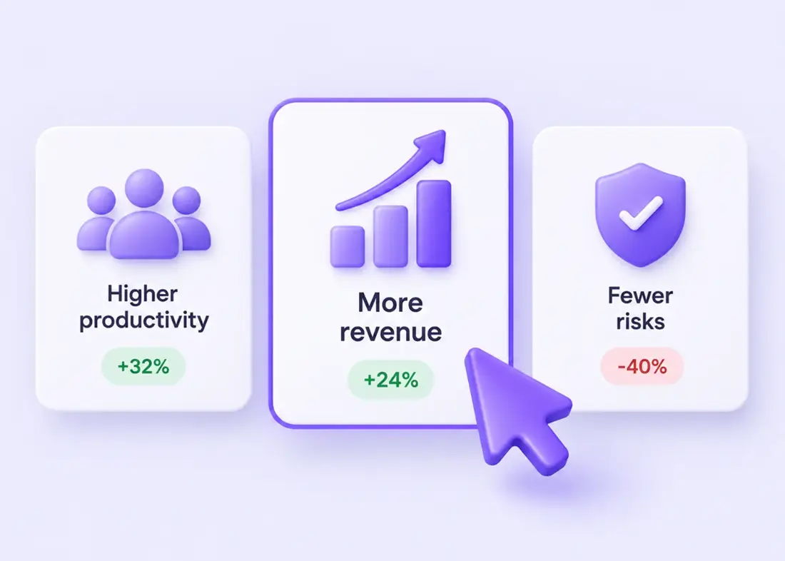 Three outcome cards: higher productivity, more revenue and fewer risks, with the revenue card selected