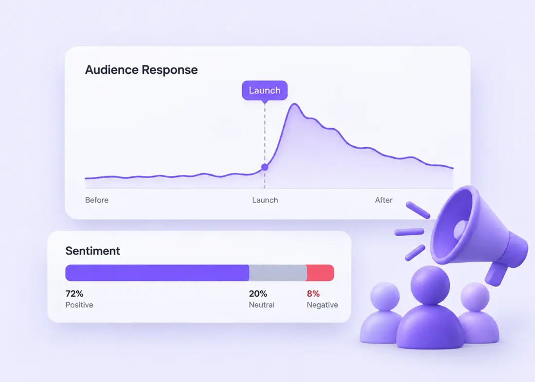 Audience response spiking after a competitor launch, with a sentiment split