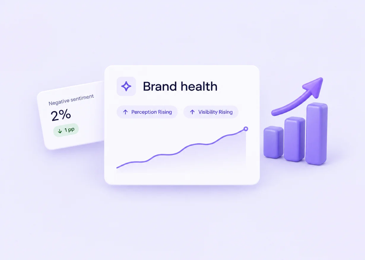 Brand health trend with rising perception and visibility