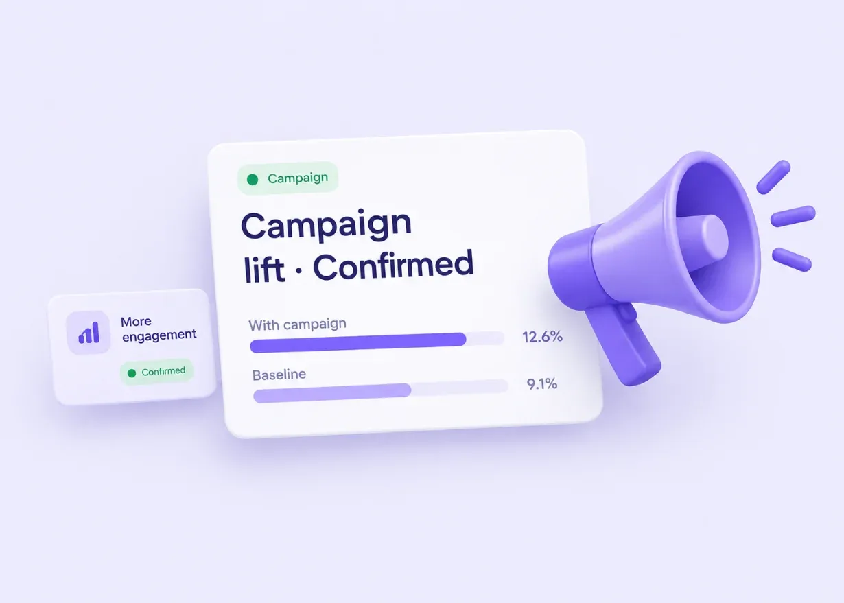 Campaign lift confirmed against baseline