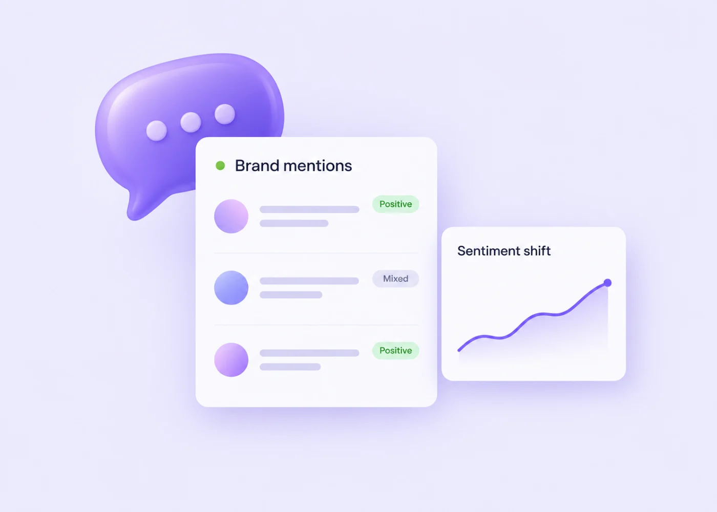 Brand mentions with sentiment shift