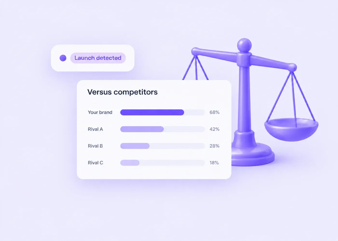 Your brand versus competitors