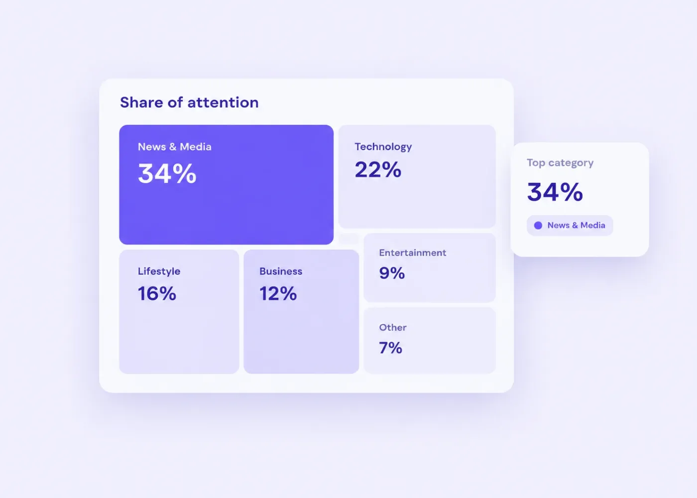 Map the conversation