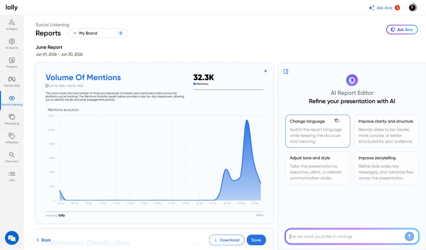 Lolly Social Listening — Reports dashboard
